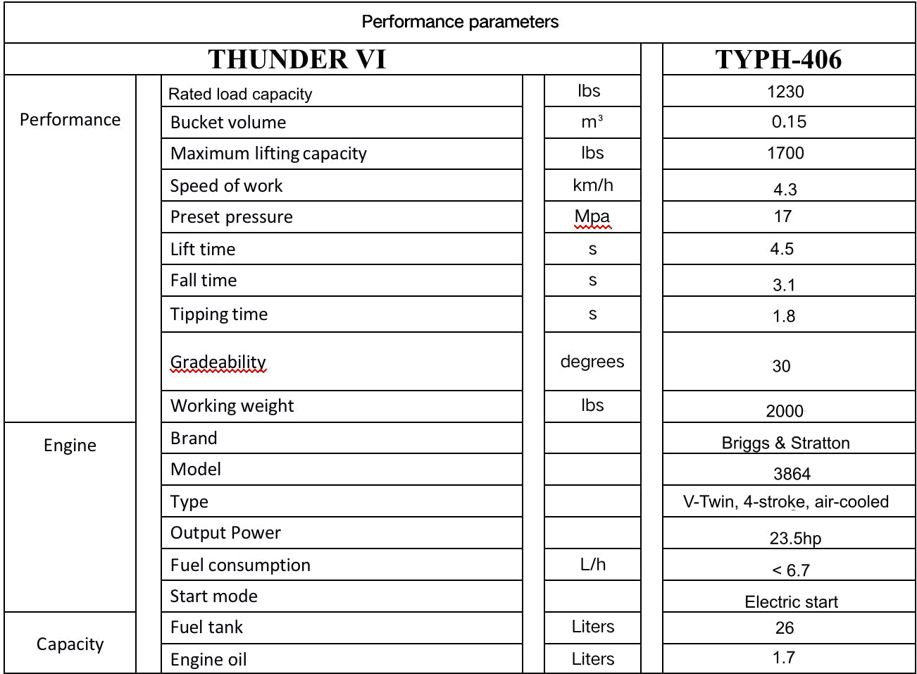 TYPHON Thunder VI 23hp EPA B&S Engine Wheel Loader USA