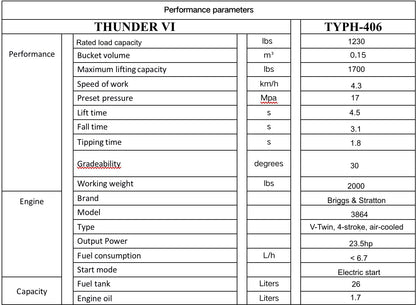 TYPHON Thunder VI 23hp EPA B&S Engine Wheel Loader USA